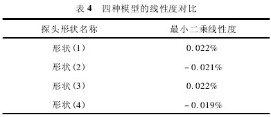 華升產(chǎn)品圖片