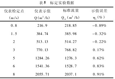 華升產(chǎn)品圖片