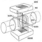 分體式電磁流量計工作原理是什么