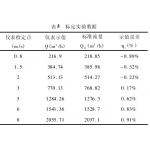 深度解析插入式電磁流量計