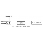 渦街流量計如何振動(dòng)測量